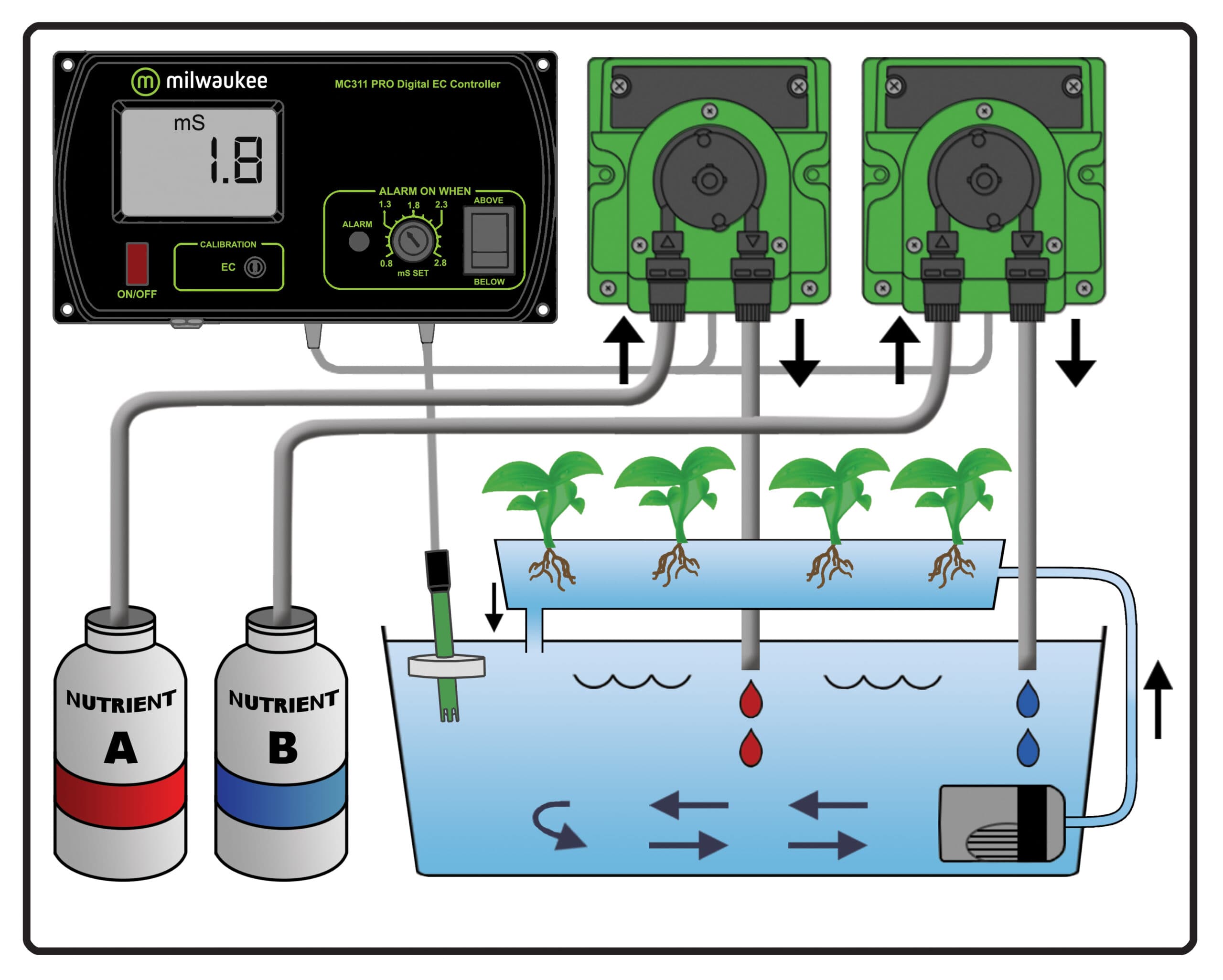 MC745 Controlador Dosificador Nutrientes A + B