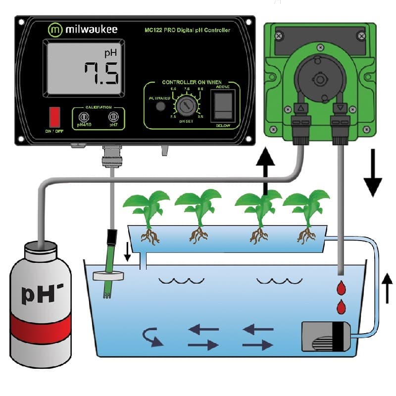 Controlador PH con Bomba Dosificadora Milwaukee - MC720 - Imagen 2