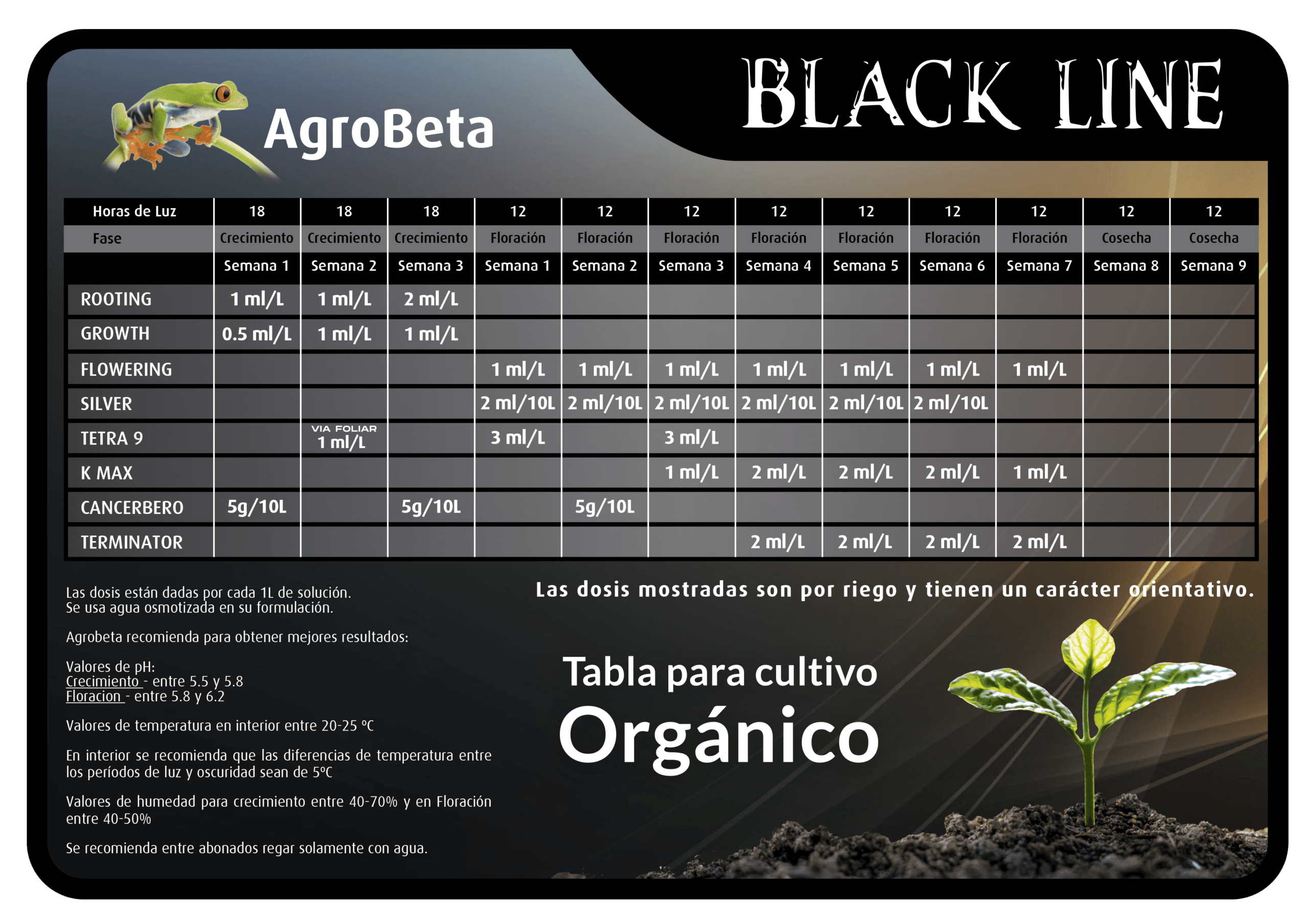 Growth Black Line Agrobeta - Imagen 2