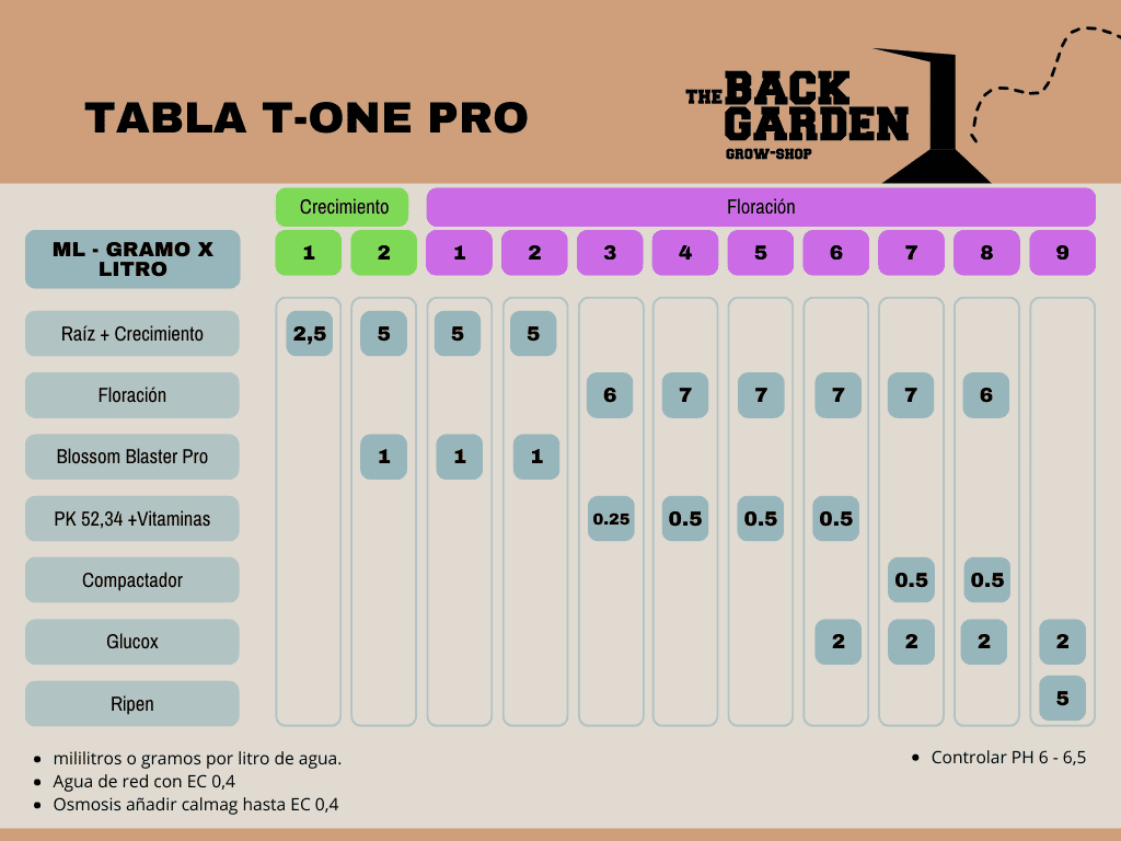 Tabla Completa T-ONE 10L - Imagen 2