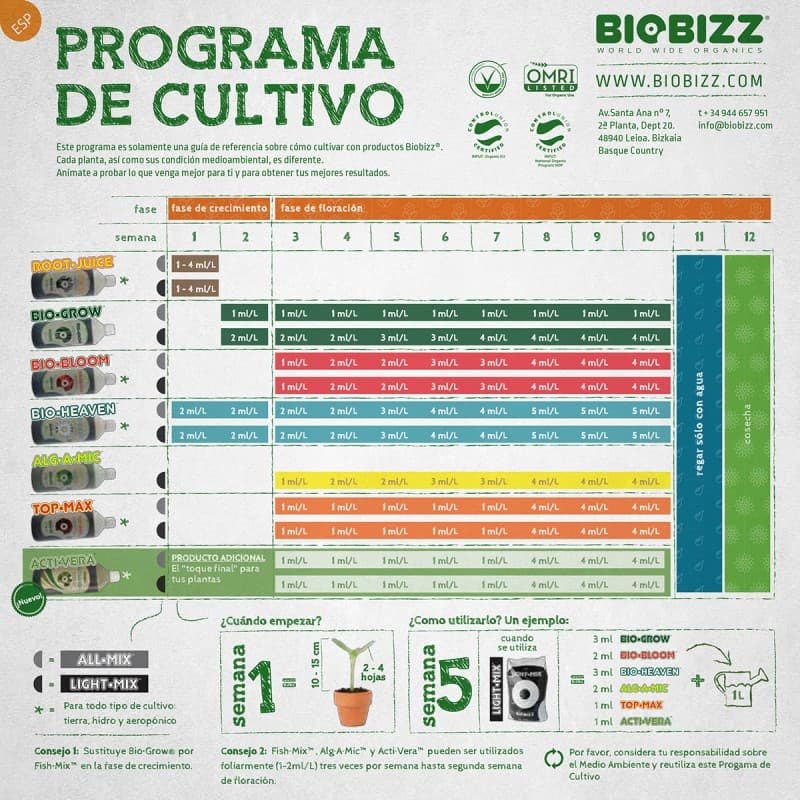 fertilizante crecimiento Bio Grow Biobizz orgánico natural - Imagen 2