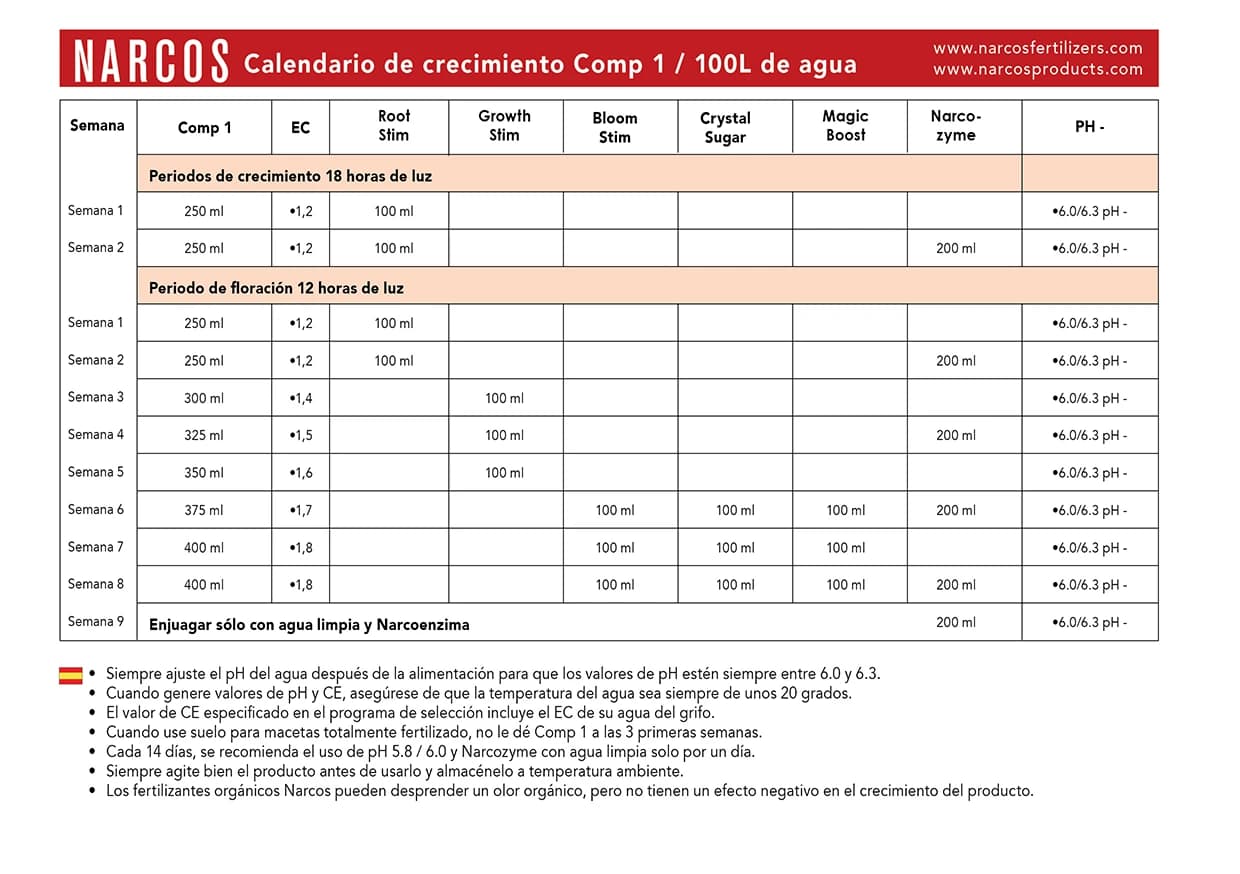 Starter Kit Terra COMP1 - Imagen 2