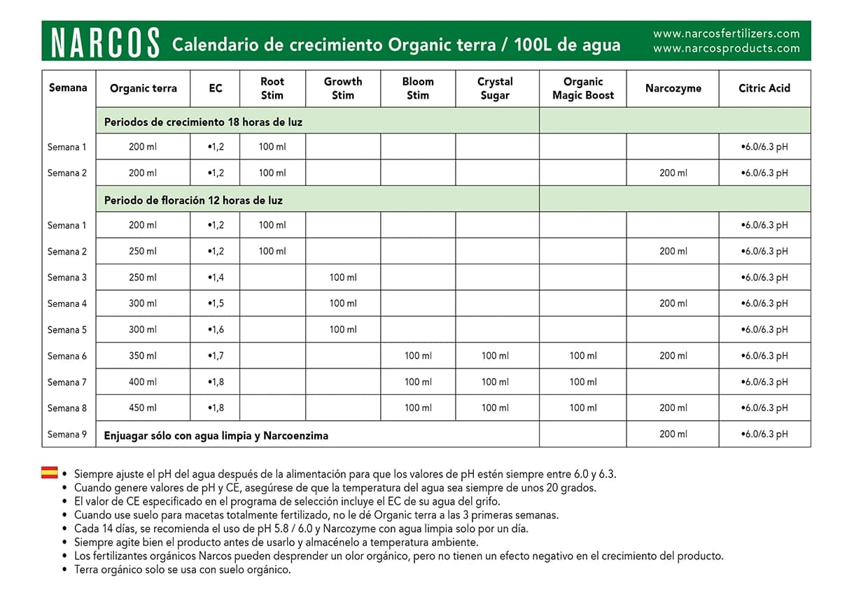 XL Starter Kit Organic Terra - Imagen 2