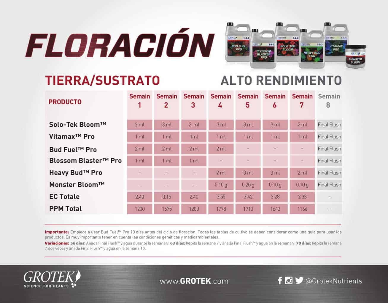 fertilizante Monster Bloom Grotek floración en polvo PK - Imagen 2