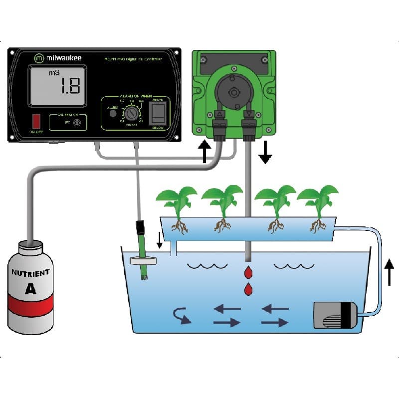 Medidor de EC con Dosificador de Nutrientes MC740 Milwaukee - Imagen 2