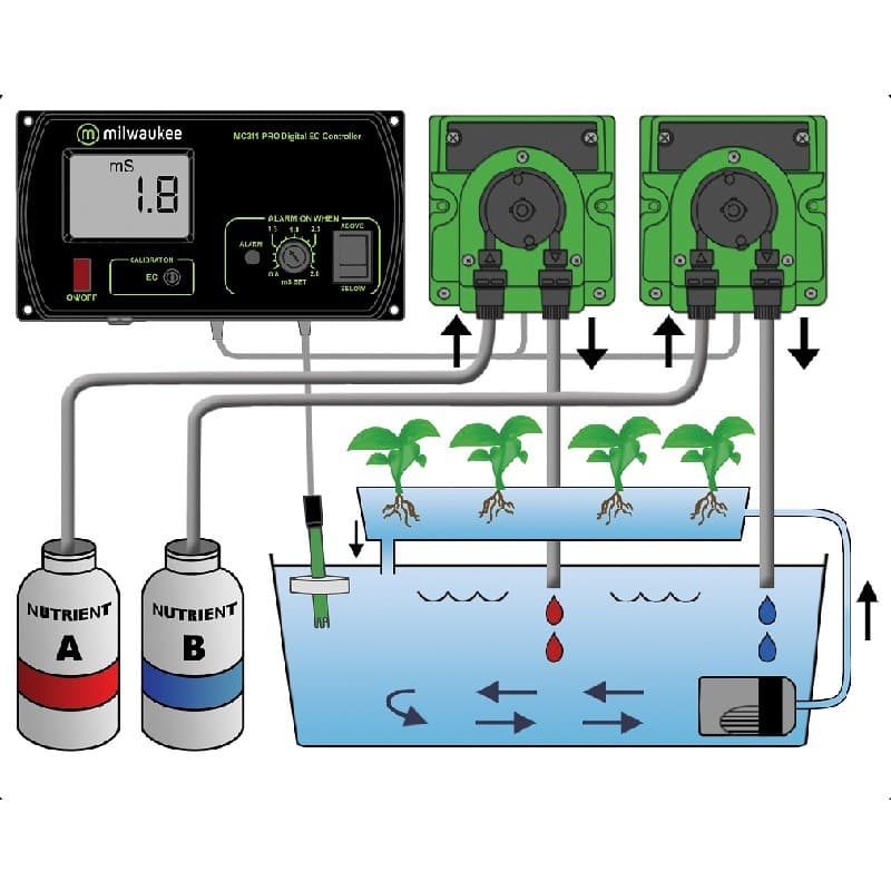 MC750 Controlador Dosificador Nutrientes A + B Milwaukee - Imagen 2