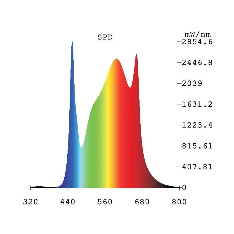 Foco LED Cultivo 800W UV RAPTOR - Imagen 5