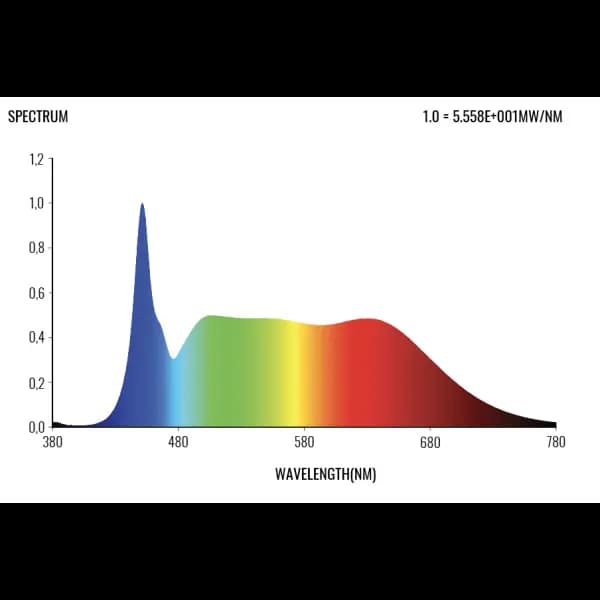 LED Stripe 18W Growing - Caluma - Imagen 7