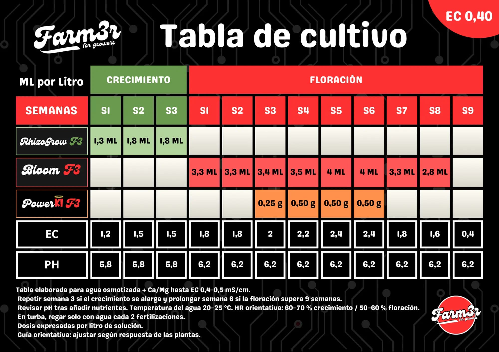Bloom F3 Farm3r - Imagen 2