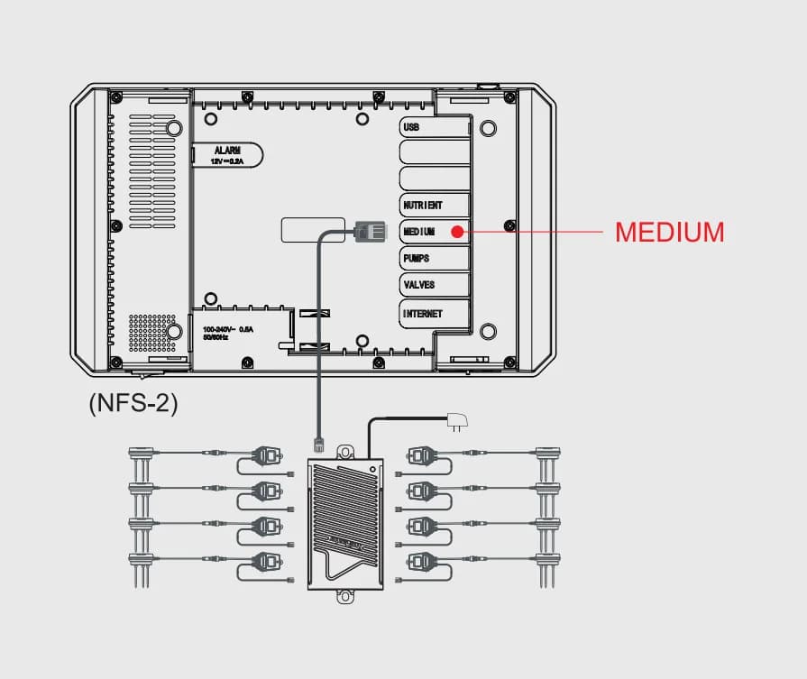sensor medio de cultivo TrolMaster para lectura en tiempo real