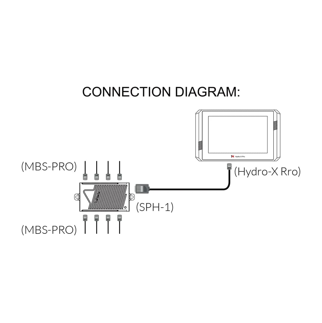 sensor ambiental Trolmaster con pantalla LCD integrada