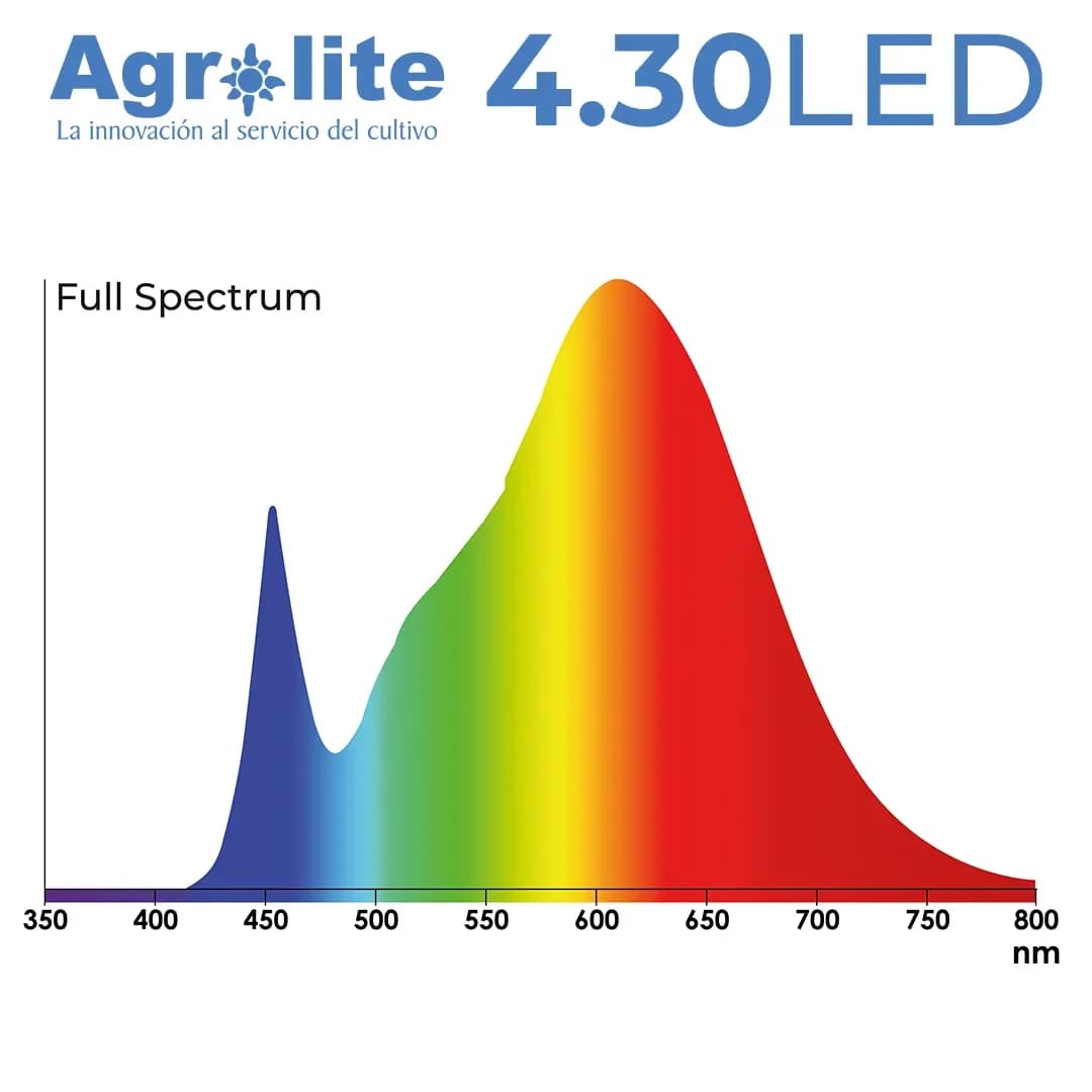Lámpara LED E27 120W Agrolite 4.30 de paneles móviles - Imagen 6