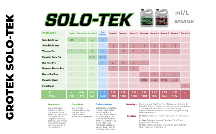 Tabla Grotek Back Garden Grow Shop Online Murcia